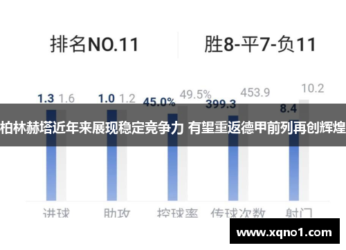 柏林赫塔近年来展现稳定竞争力 有望重返德甲前列再创辉煌