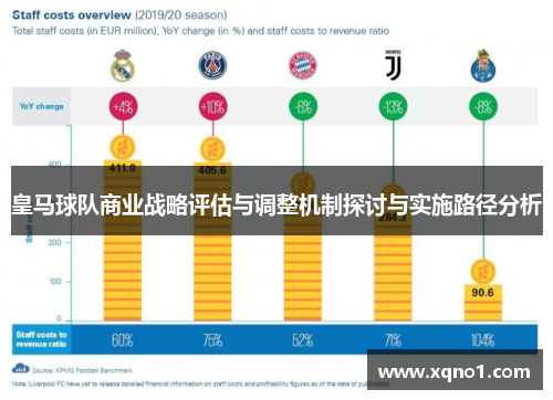 皇马球队商业战略评估与调整机制探讨与实施路径分析