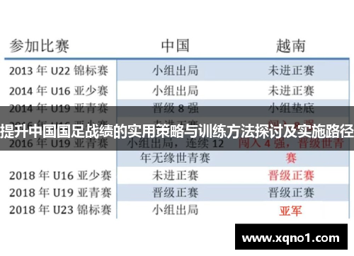 提升中国国足战绩的实用策略与训练方法探讨及实施路径