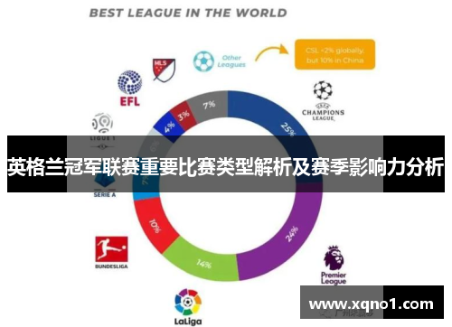 英格兰冠军联赛重要比赛类型解析及赛季影响力分析